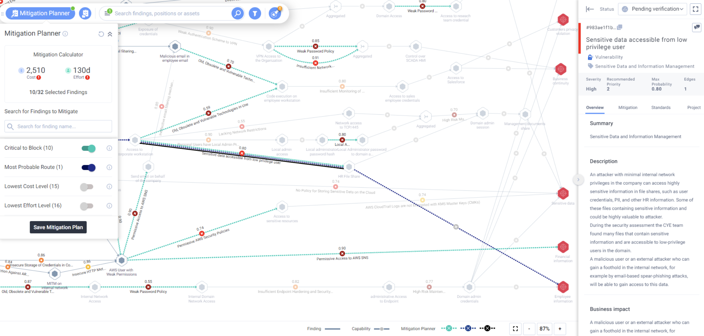 Security Risk & Vulnerability Assessment Solutions SSH